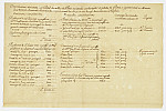 MSMA 1/11.159: Constitution des rentes sur l’hôtel de ville de Paris appartenant à Mr. Jean-Victor Besenval / Liste de promotion d'officiers généraux faites le 30 mars 1710