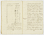 MSMA 1/17.124: Copie du compte de la recette et dépense de la seigneurie de Brunstatt et dépendance depuis le 1er mai 1722 jusqu’au dit jour 1723