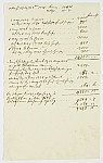 MSMA 1/17.13: Auflistung von Reisekosten von einem Besenval (1724-1730)