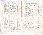 MSMA 1/19.107: Inventar der lebzeitigen Teilung der Johanna Victoria Margaretha von Besenval