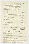 MSMA 1/19.43: Compte de Johann Martin von Vivis au baron de Besenval pour la cp qu’il possède au rgt de Brendlé