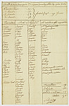 MSMA 1/20.10: Plan pour la garde du 30 novembre 1753 de la demi-compagnie de Besenval