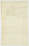 MSMA 1/20.13: Compte du tailleur Butler pour la demi-compagnie de Besenval l'aîné pour la revue du roi de 1758