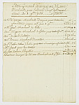 MSMA 1/20.14: Etat général de ce qui est dû aux marchands pour la demi-compagnie de Besenval l’aîné au 8 novembre 1756