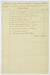 MSMA 1/20.15: Mémoire du tailleur Butler pour ce qu'il a fourni à la demi-compagnie de Besenval pour l'année 1756