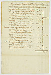 MSMA 1/20.16: Mémoire des frais dus à Sauvage, marchand drapier pour les fournitures à la demi-compagnie aux Gardes de Besenval pour les années 1753 à 1756
