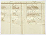 MSMA 1/20.4: Petit rôle d’une compagnie pour octobre 1758