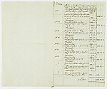 MSMA 1/21.227: Kopie des Inventar des Johann Viktor Peter Joseph von Besenval