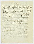 MSMA 1/24.173: Modèle de procuration avec exemple d'arbre généalogique pour l'admission dans l'ordre de Saint-Maurice et Lazare