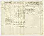 MSMA 1/29.12: Brouillon [rôle] de la demi-compagnie Besenval au régiment de Brendlé pour le mois de décembre 1732