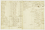 MSMA 1/29.31: Petit rôle pour le prêt et l’extra de la compagnie de Besenval pour le mois de avril 1751 suivi de la copie du décompte de la compagnie de Besenval pour les mois de mars et avril 1751 et 5 jours du mois d’octobre 1750