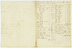 MSMA 1/29.32: Petit rôle pour le prêt et l’extra de la compagnie de Besenval pour le mois de mai 1751