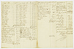 MSMA 1/29.32: Petit rôle pour le prêt et l’extra de la compagnie de Besenval pour le mois de mai 1751