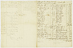 MSMA 1/29.33: Petit rôle pour le prêt et l’extra de la compagnie de Besenval pour le mois de juin 1751
