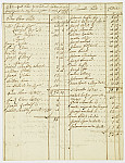 MSMA 1/29.34: Petit rôle pour le prêt et l’extra de la compagnie de Besenval pour le mois de juillet 1751 suivi de la copie du décompte de la compagnie de Besenval pour les mois de mai et juin 1751