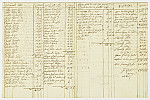 MSMA 1/29.34: Petit rôle pour le prêt et l’extra de la compagnie de Besenval pour le mois de juillet 1751 suivi de la copie du décompte de la compagnie de Besenval pour les mois de mai et juin 1751
