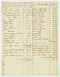 MSMA 1/29.35: Petit rôle pour le prêt et l’extra de la compagnie de Besenval pour le mois d’août 1751 suivi de la copie du décompte de la compagnie de Besenval au régiment de Wittmer pour les mois de juillet et août 1751