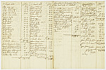 MSMA 1/29.35: Petit rôle pour le prêt et l’extra de la compagnie de Besenval pour le mois d’août 1751 suivi de la copie du décompte de la compagnie de Besenval au régiment de Wittmer pour les mois de juillet et août 1751
