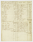 MSMA 1/29.36: Petit rôle pour le prêt et l’extra de la compagnie de Besenval pour le mois de septembre 1751 suivi de la copie du décompte de la compagnie de Besenval pour les 29 premiers jours de septembre 1751