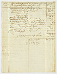 MSMA 1/29.36: Petit rôle pour le prêt et l’extra de la compagnie de Besenval pour le mois de septembre 1751 suivi de la copie du décompte de la compagnie de Besenval pour les 29 premiers jours de septembre 1751