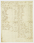 MSMA 1/29.37: Petit rôle pour le prêt et l’extra de la compagnie de Besenval pour le mois d’octobre 1751 suivi de l’état pour les étapes en route