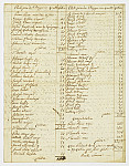 MSMA 1/29.37: Petit rôle pour le prêt et l’extra de la compagnie de Besenval pour le mois d’octobre 1751 suivi de l’état pour les étapes en route
