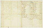 MSMA 1/29.38: Petit rôle pour le prêt et l’extra de la compagnie de Besenval pour le mois de novembre 1751