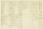 MSMA 1/29.38: Petit rôle pour le prêt et l’extra de la compagnie de Besenval pour le mois de novembre 1751