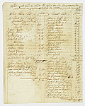 MSMA 1/29.39: Petit rôle pour le prêt et l’extra de la compagnie de Besenval au régiment de Wittmer pour le mois de décembre 1751 suivi de la copie du décompte de la compagnie Besenval pour septembre, octobre, novembre et décembre 1751