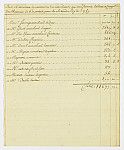MSMA 1/29.43: Etat et montant des mémoires des marchands pour des fournitures à la demi-compagnie de Besenval pour la revue du roi de 1757
