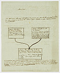 MSMA 1/31.79: Courrier du baron d'Arregger au baron d'Estavayer relatif à la généalogie de la famille de Roll