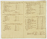 MSMA 1/8.27: Kopien verschiedener militärischer Schriften wie Listen, Bezahlreglemente etc. aus dem Zeitraum von ungefähr 1709 bis 1720
